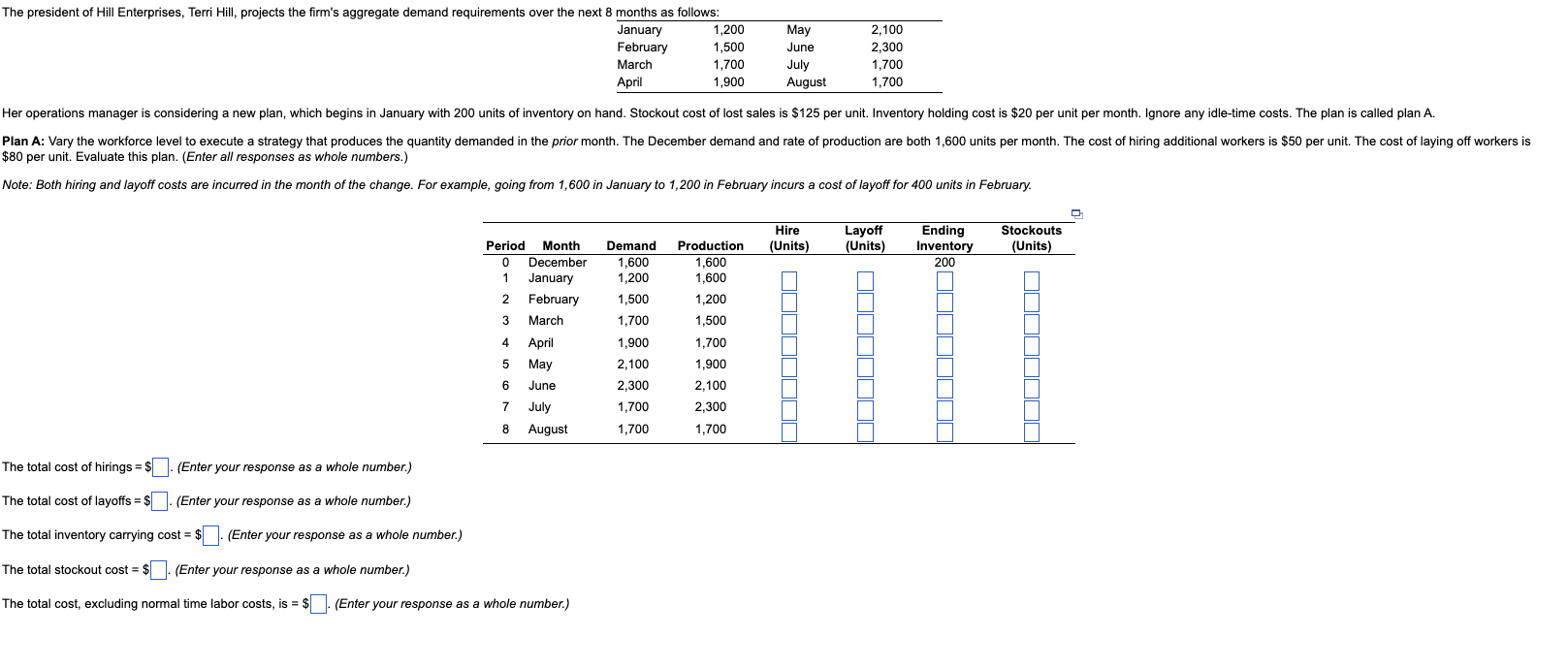  $80 per unit. Evaluate this plan. (Enter all responses as whole