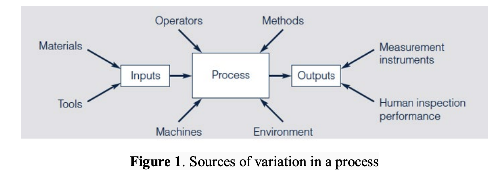 A local company has 40 delivery drivers. Errors such as not getting