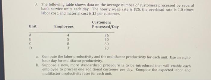  3. The following table shows data on the average number of