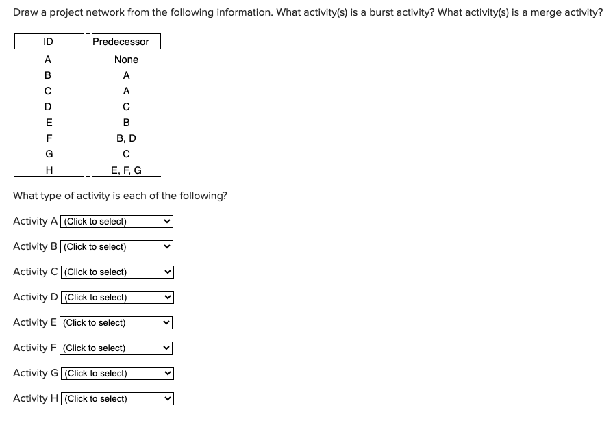 Please show work. Draw a project network from the following information. What