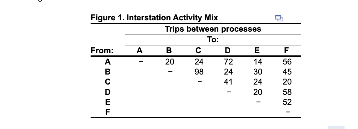 Figure 1. Interstation Activity Mix \begin{tabular}{ccccccc} \hline & \multicolumn{5}{c}{ Trips between