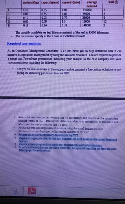 worlds bigged coeparies. Ther fint bucines in the Midille East startad in