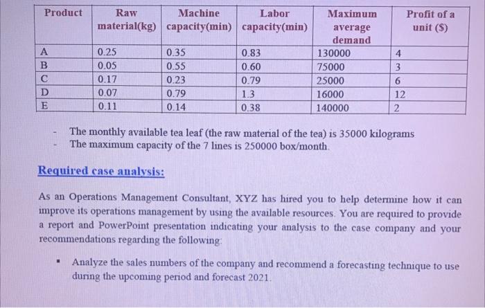 tea factory) were around 60 Milben Esprian pousds during year 2020 .