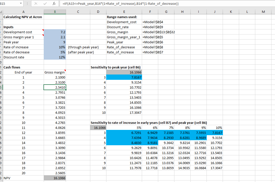 What am I doing wrong? Modify Acron's model so that development lasts