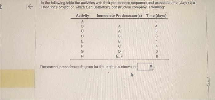 expected time (days) are listed for a project on which Carl Betterton's