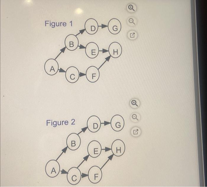 construction company is working: The correct precedence diagram for the project is