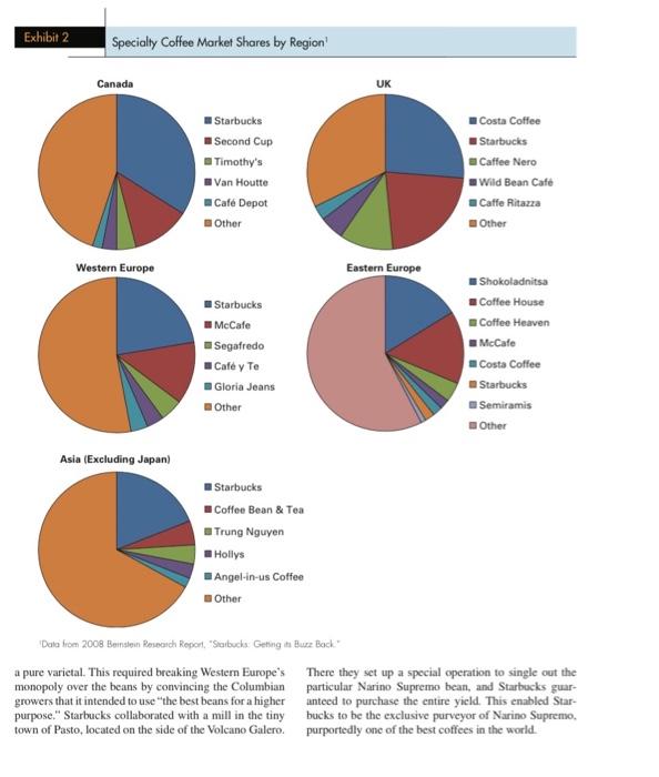  Answer the questions according to the case study ONLY! a. Identify