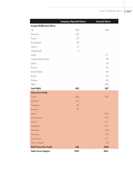 of Arabica beans, and the company goes to great lengths to ensure
