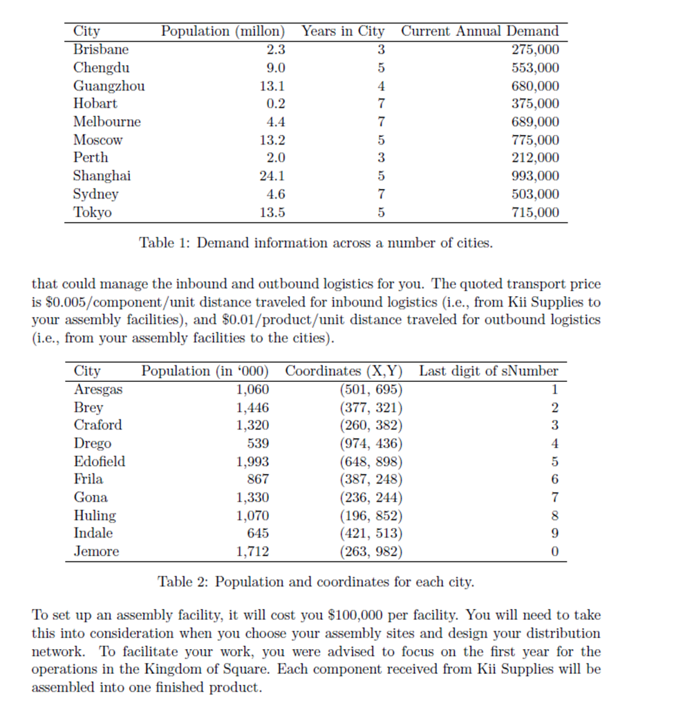 called MaveriCo, which has been operating across different cities around the world.