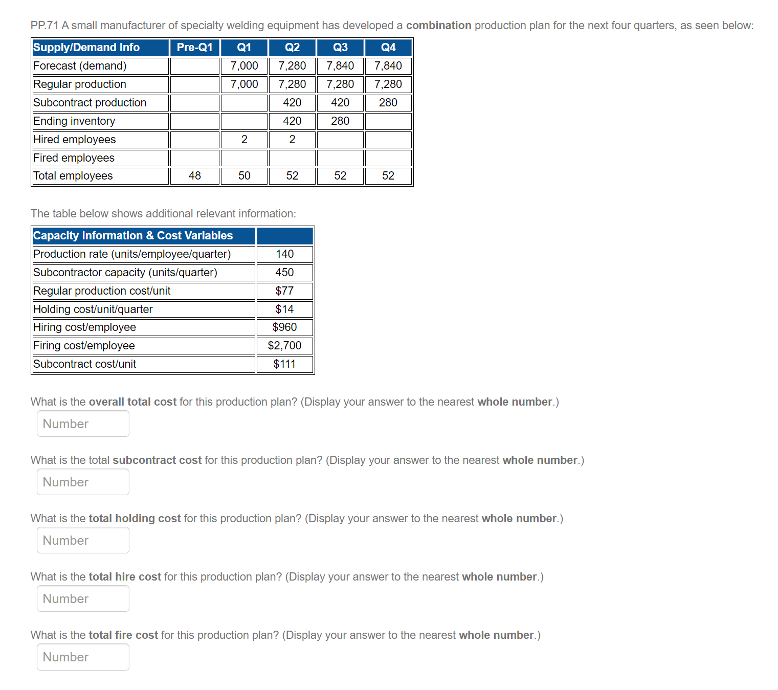 What would be the solution for this problem? The table below shows