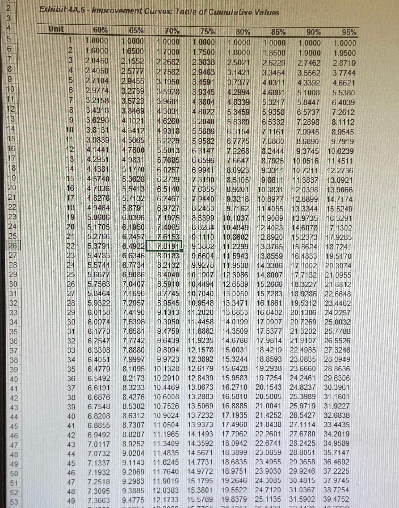  Ch4A-7(Algo) Johnson Industries received a contract to develop and produce four