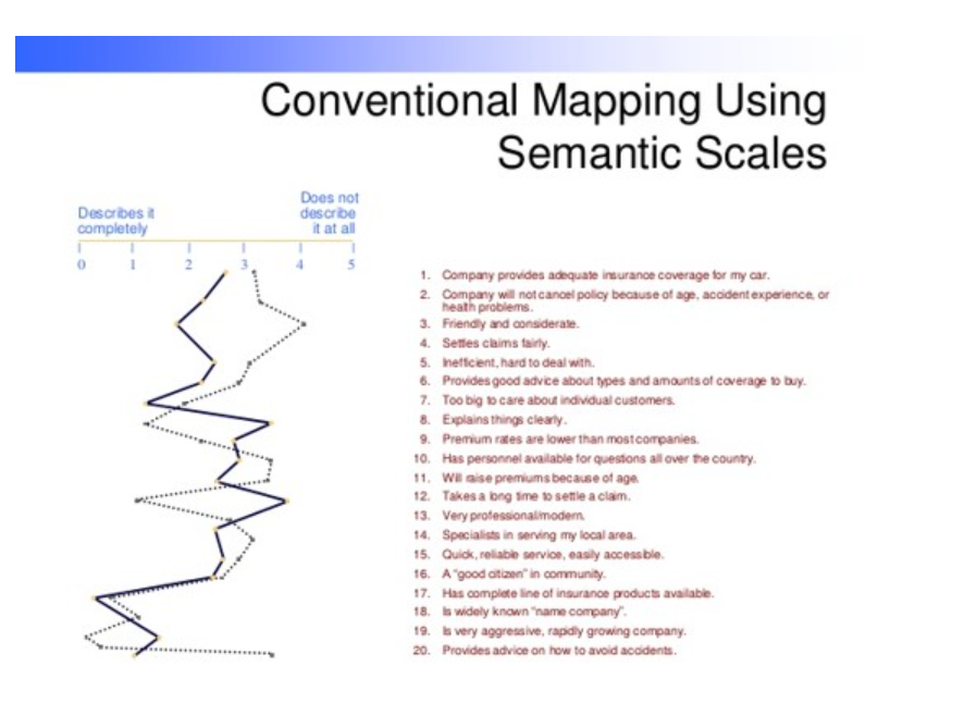  Part A: Can you see Patterns in these Customer data? Tell
