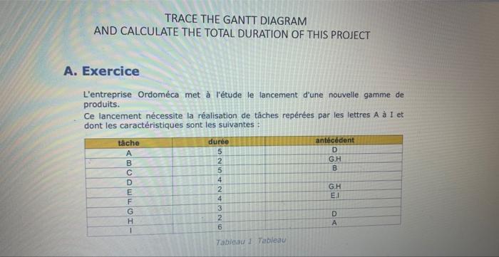 and identify its total duration. TRACE THE GANTT DIAGRAM AND CALCULATE THE