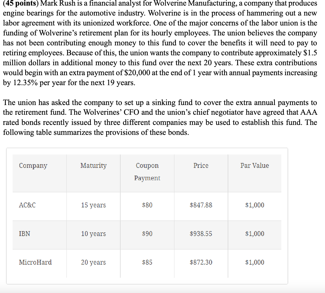  (45 points) Mark Rush is a financial analyst for Wolverine Manufacturing,