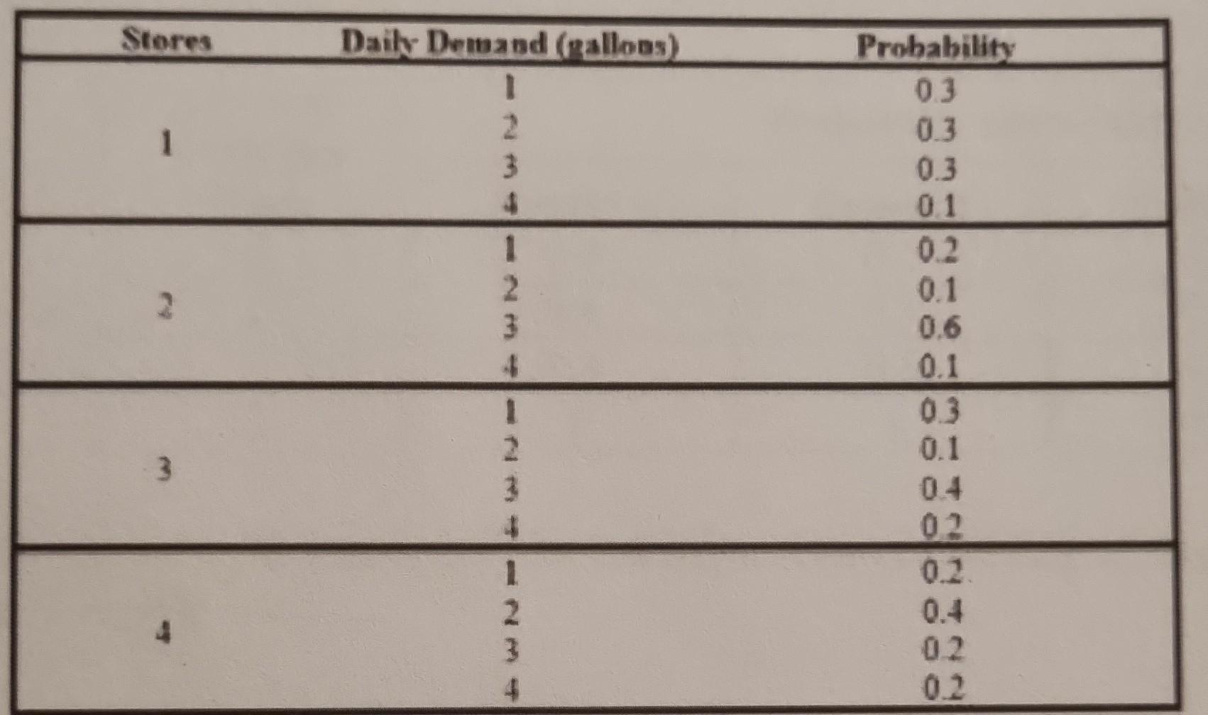 milk distribution problem, which as similar to the one that we covered