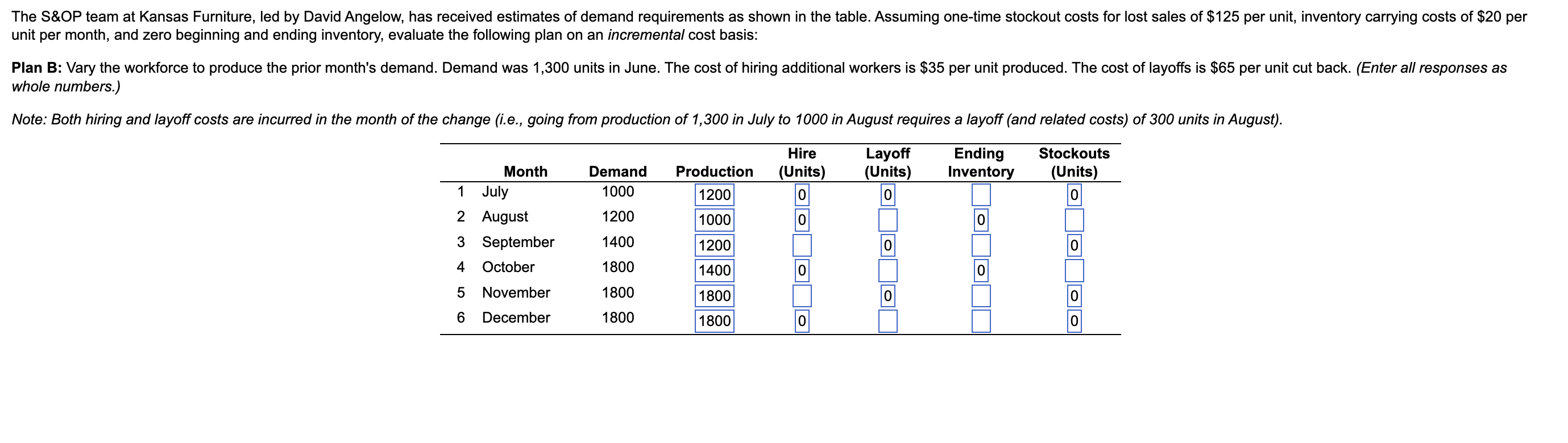  unit per month, and zero beginning and ending inventory, evaluate the