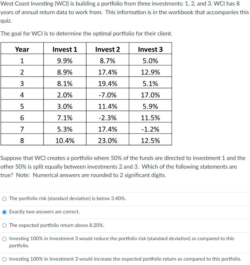 like to choose the set of projects that maximize the total project