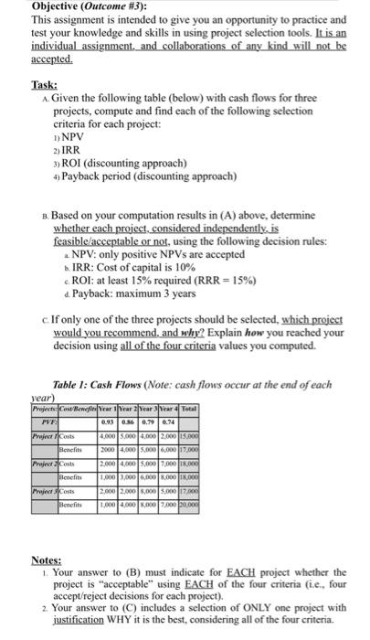Project managemnt course!! Objective (Outcome \#3): This assignment is intended to give
