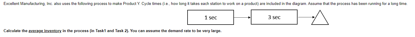 Calculate the average inventory. in the process (in Task1 and Task