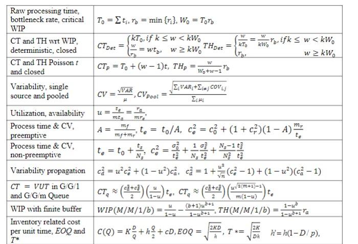  Please look at the formula sheet and list all the parameters