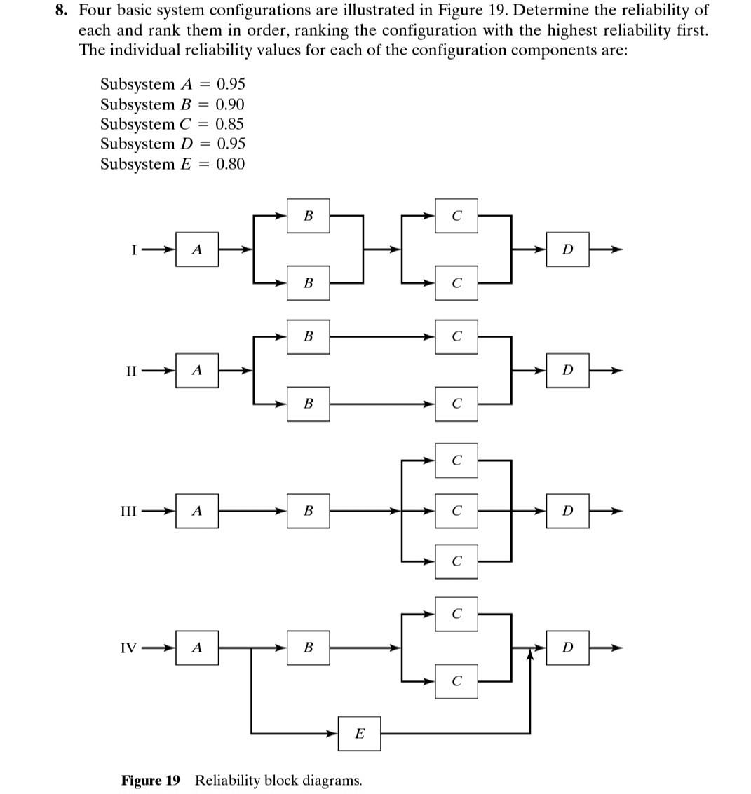  Four basic system configurations are illustrated in Figure 19. Determine the