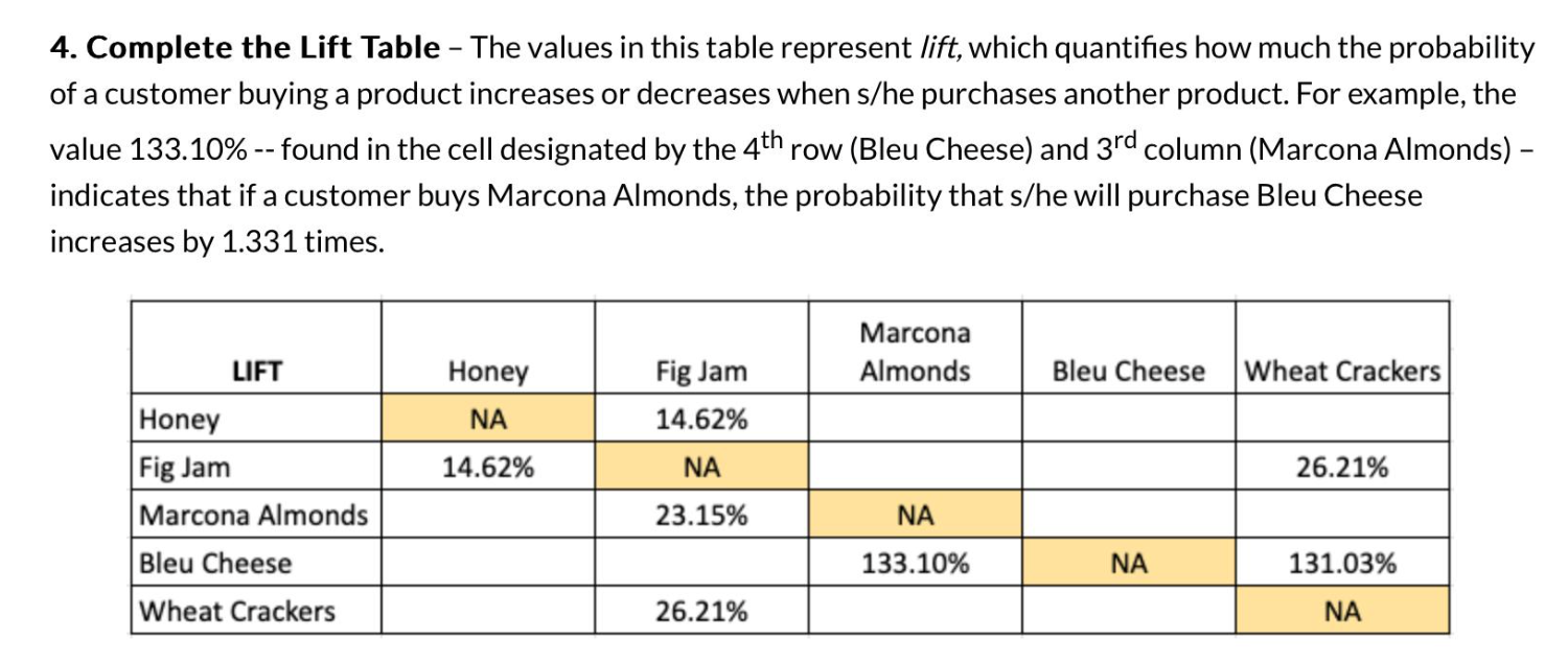  4. Complete the Lift Table - The values in this table
