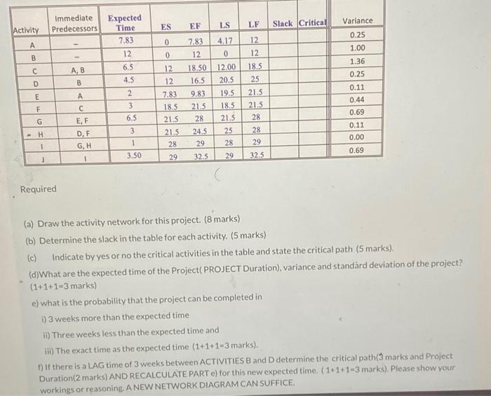  (a) Draw the activity network for this project. ( 8 marks)