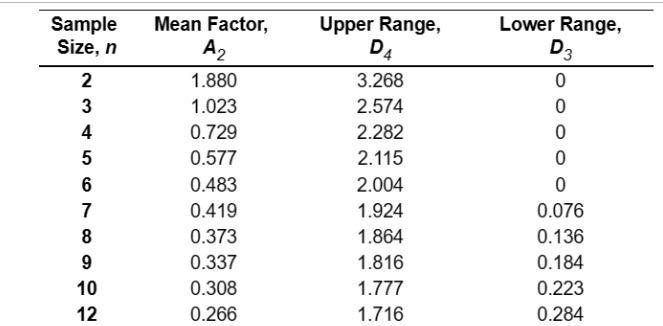 given data, the x= hours (round your response to three decimal places).