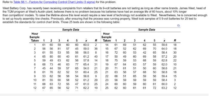 For the given data, mean range = hours (round your response to