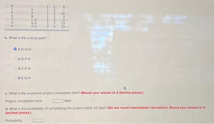 that should be scheduled using CPM: b. What is the critical path?