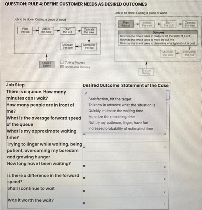  QUESTION: RULE 4: DEFINE CUSTOMER NEEDS AS DESIRED OUTCOMES QUESTION: RULE