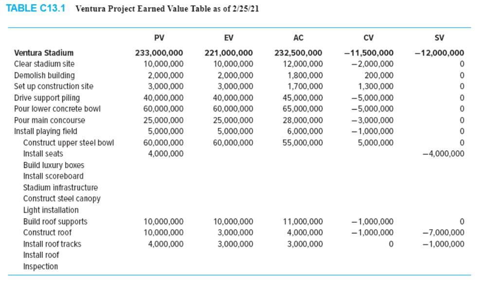 P. Young, President From: [ ] Re: Current status of Ventura Stadium
