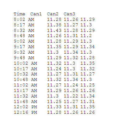Cp and Cpk. The process has a lower specification of 11.300.05oz. Slides: