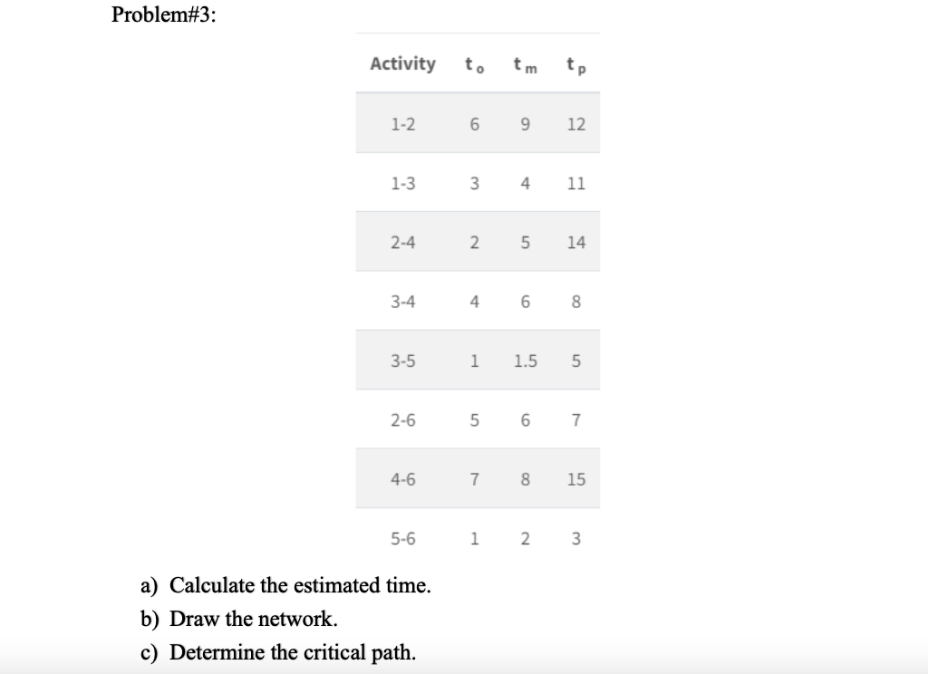 This is for a construction management class Problem\#3: a) Calculate the