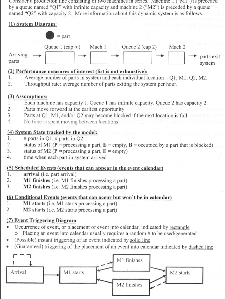  by a queue named "Q1" with infinite capacity and machine 2
