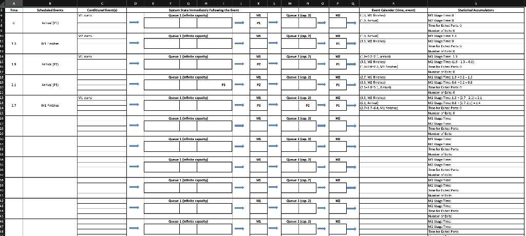 information about this dynamic system is as follows. (2) Performance measures of