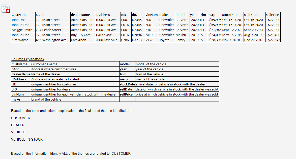  Column Explanations Based on the table and column explanations, the final