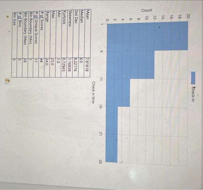 How can i make this process better?Desribe the data and Histogram? Check-in