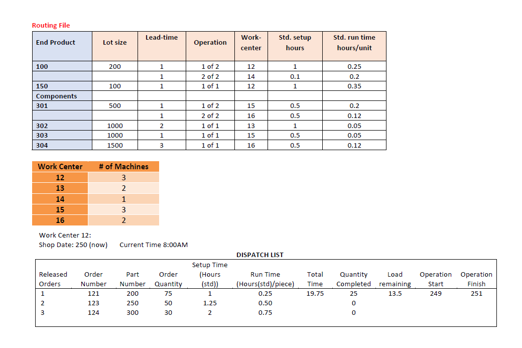 Lawn Mower 100 (part number 100) and the more powerful Lawn Mower