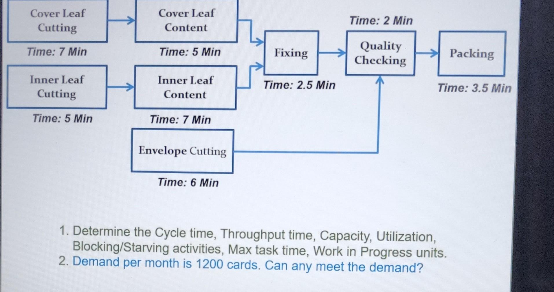  1. Determine the Cycle time, Throughput time, Capacity, Utilization, Blocking/Starving activities,