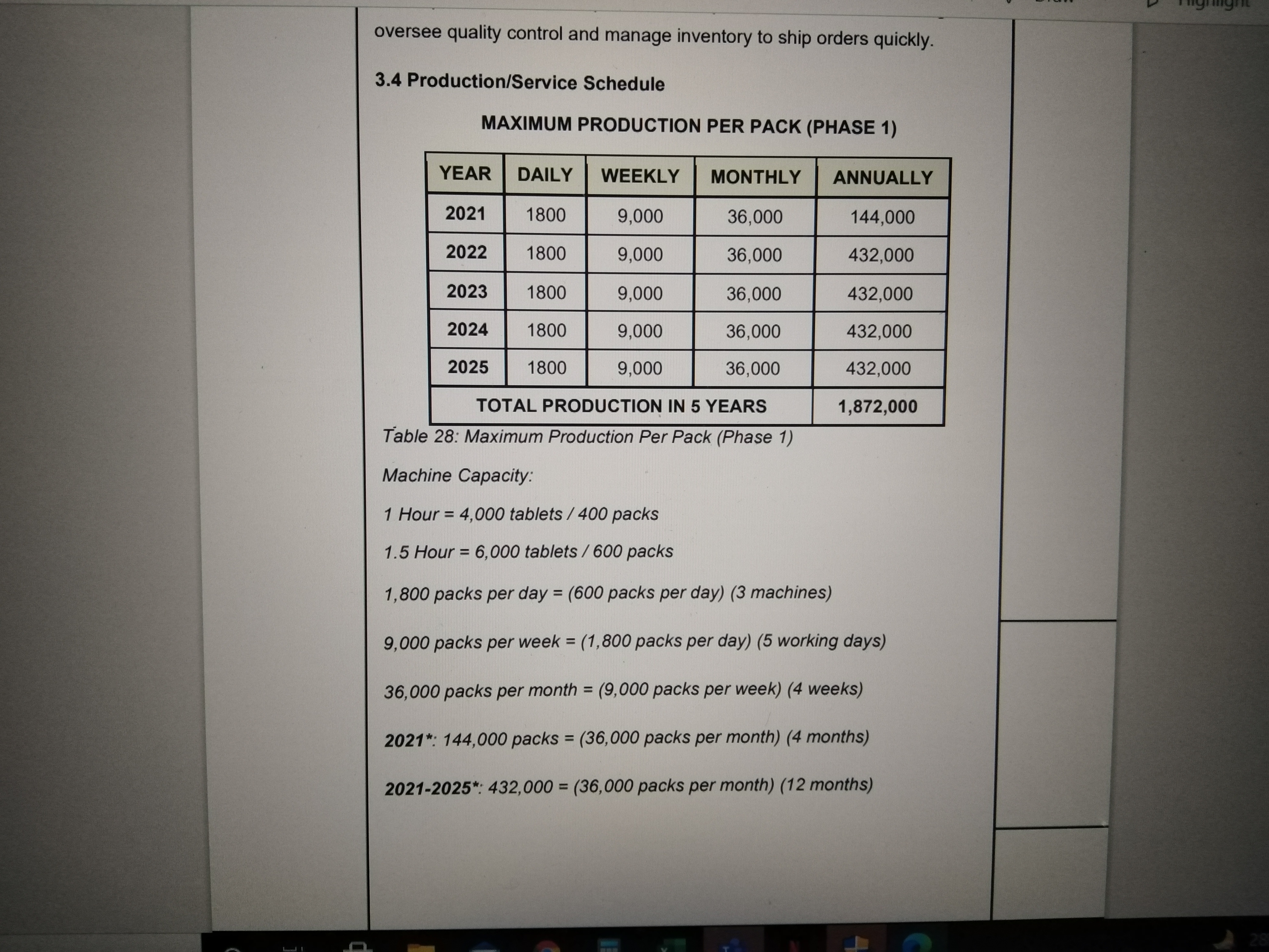 Please explain this data. oversee quality control and manage inventory to ship