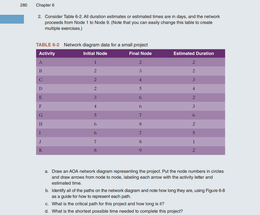 2. Consider Table 6-2. All duration estimates or estimated times are