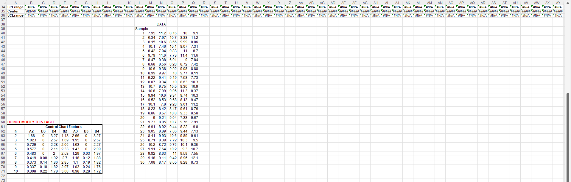 electrical resistance values (ohms) for 30 samples of size 5 that were