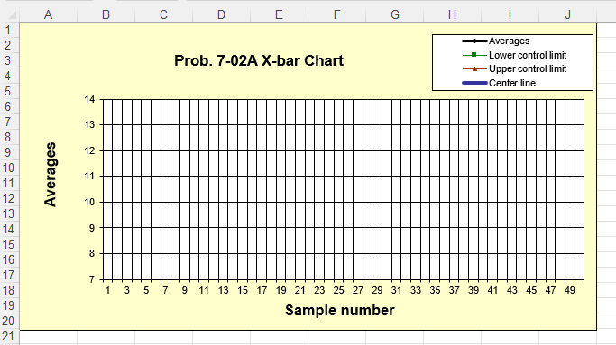 taken from Babbage Chips, Inc.s computer chip-making process over a 25-hour period.