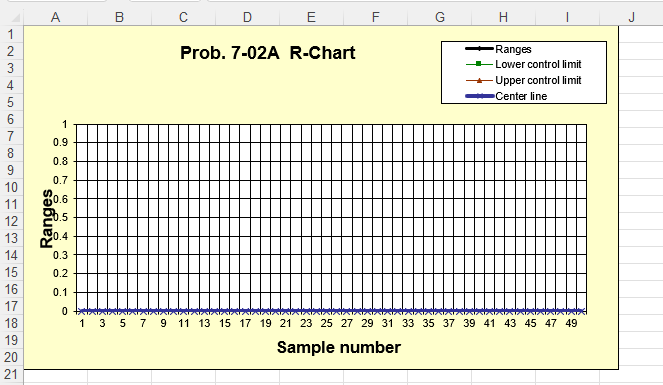 a. Compute the mean, standard deviation and other descriptive statistics for the