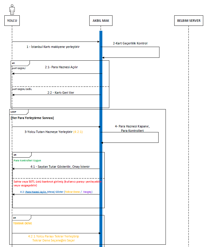 MOVEWISE APPLICATION SCENARIO (Read the following question first, then read the scenario