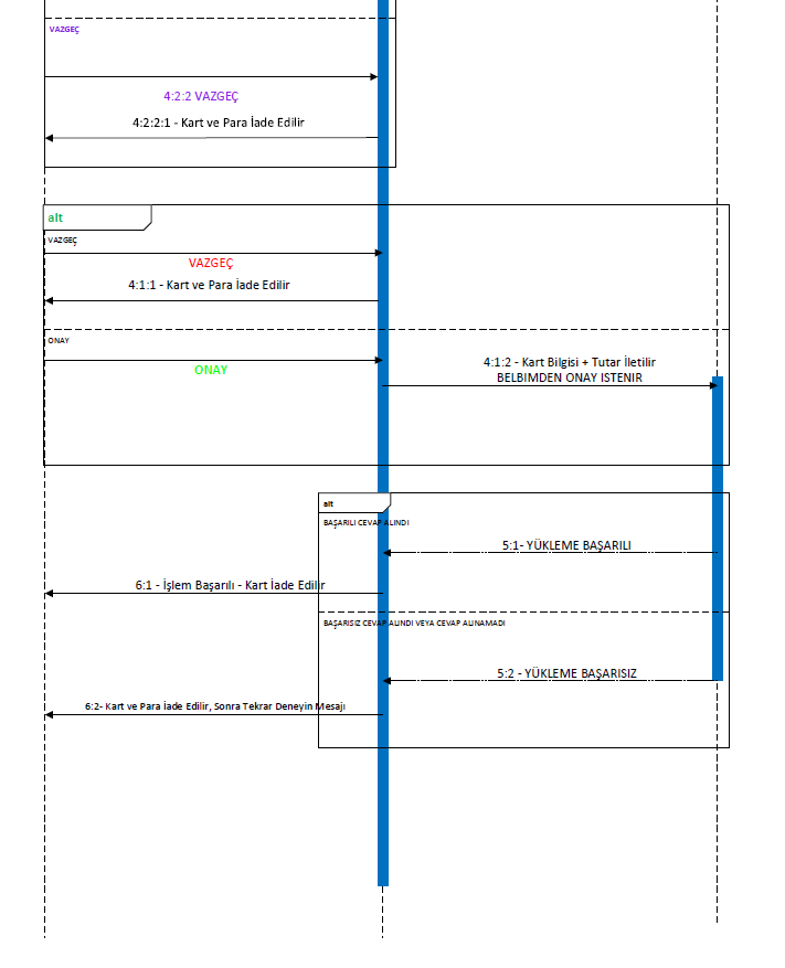 below.) You have the role of business analyst in a technology company