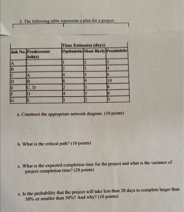  2. The following table represents a plan for a project: a.