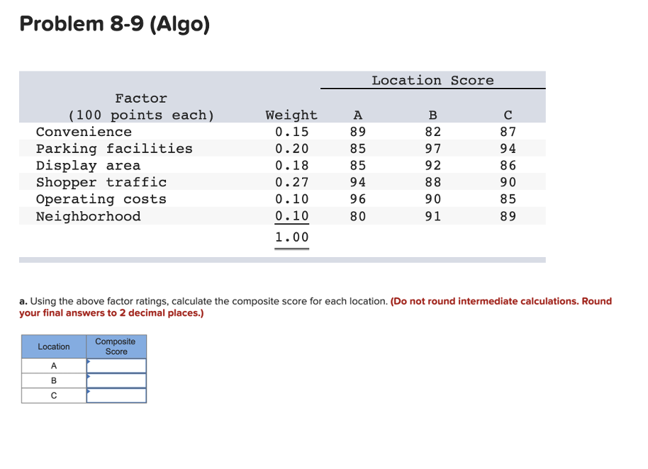 Problem 8-9 (Algo) a. Using the above factor ratings, calculate the