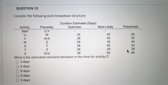 its expected actibity t and variance? Expected time: 5 Variance: 1.78 Expected